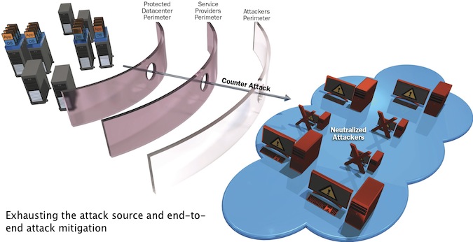 Exhausting the attack source and end-to-end attack mitigation 