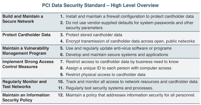 PCI Data Security Compliance