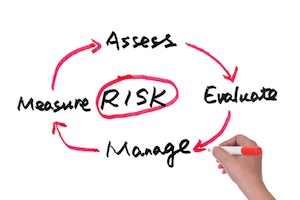 Risk Management Diagram