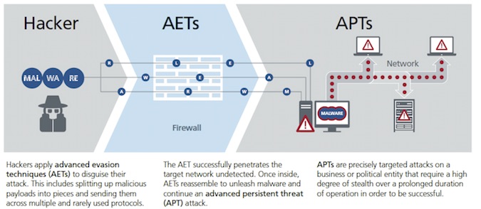 AET-Evasion-Hacking.jpg
