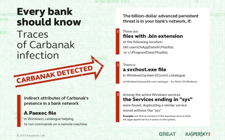 Carbanak Malware Infects Global Banks