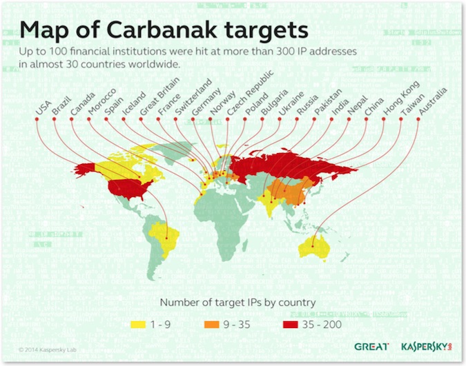 Map of Carbanak Malware Infections
