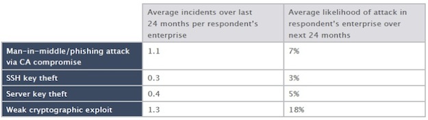 Cost of Security Incidents 