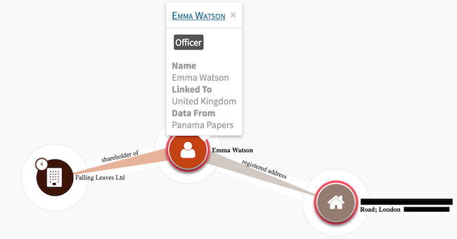 Emma Watson Panama Papers Search Screenshot