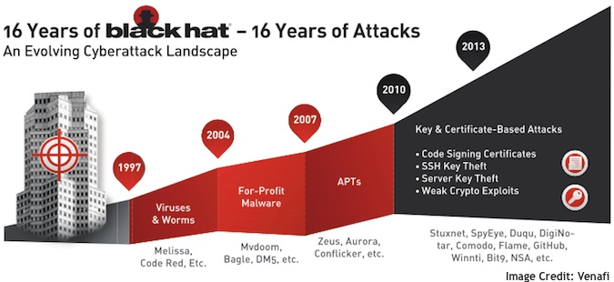 Evolving Cyberattack Landscape Infographic