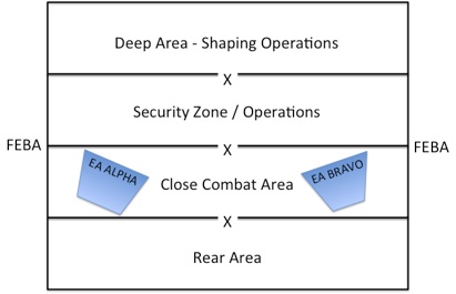 Diagram Basic Military Operations Battlefield Management