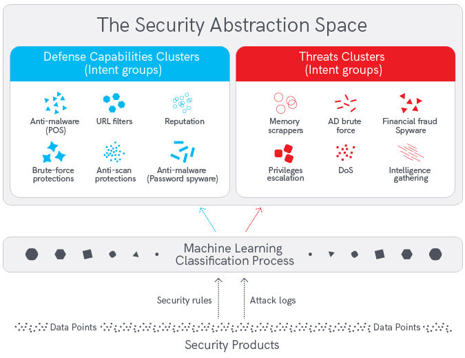 Abstraction of complex security infrastructure