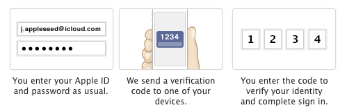 Two Step Verification for Apple ID Process