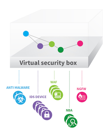 Virtual Security Box