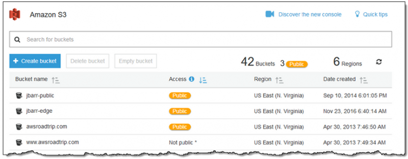 Amazon permission checks