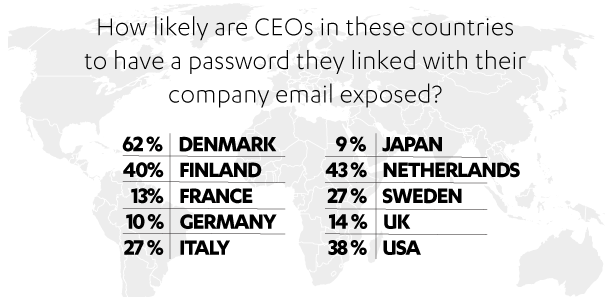 Geographical distribution of compromised CEO email accounts
