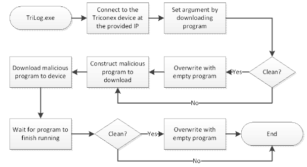 HatMan malware diagram