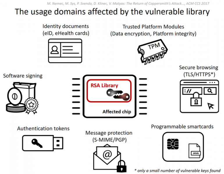 Crypto flaw affects devices from several major vendors