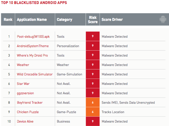 Blacklisted Android apps