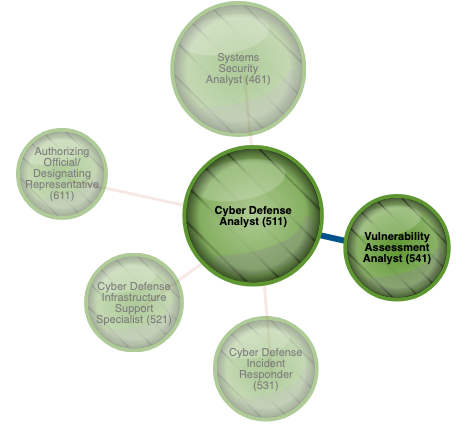 Cybersecurity career path tool