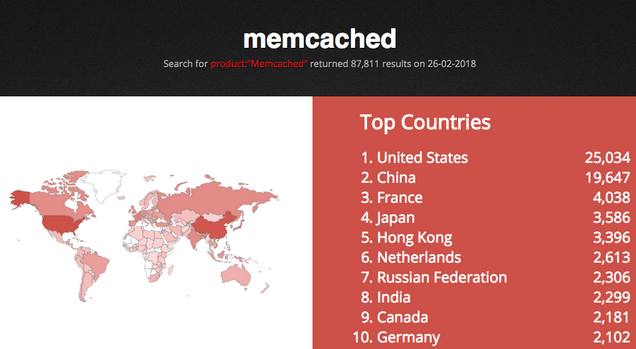 Location of exposed memcached servers