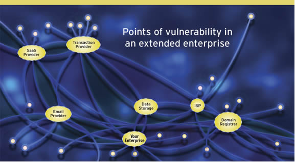 Extended Enterprise Vulnerabilities