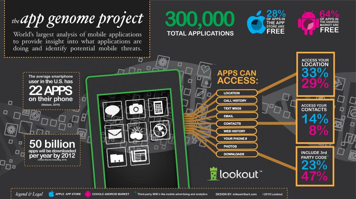 Mobile Application Security Stats