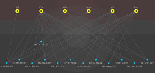 BGP Network Attacks