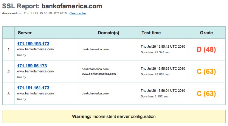 Bank of America SSL Test from Qualys