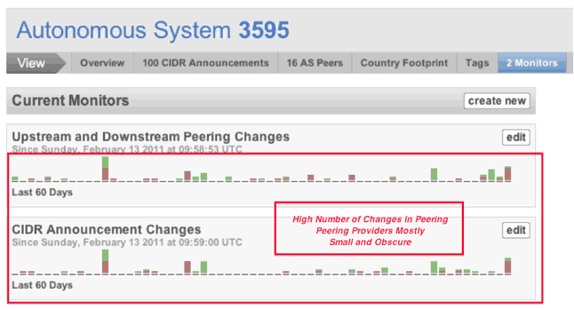 Coreflood Botnet Peering