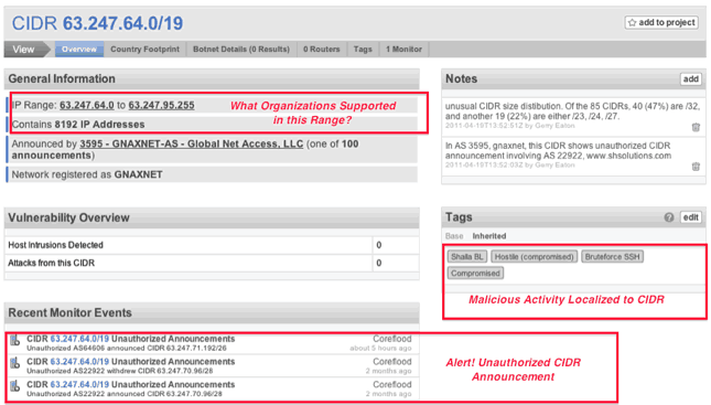 Coreflood Botnet CIDR Analysis