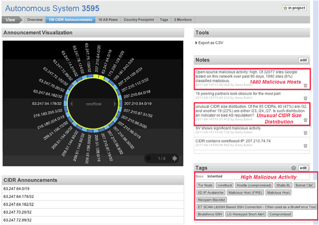 Coreflood Botnet Malicious Acvitity