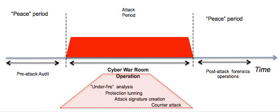 Cyber War Rooms