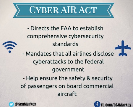 Cyber AIR Act 