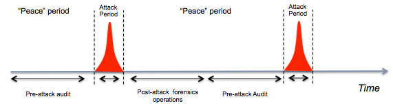 Cyber Attack Process Diagram