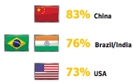 Cybercrime Rates by Country