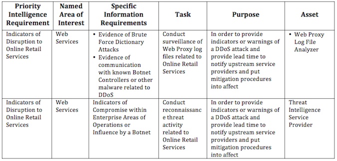 Cybersecurity Synchronization Tasks