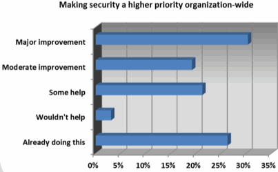 McAfee Datacenter Security Survey