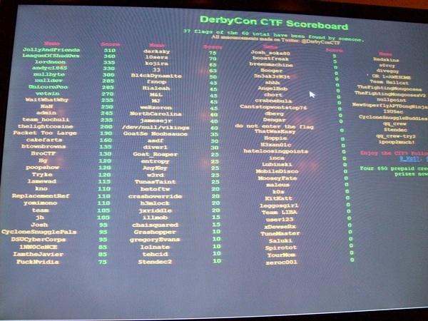 DerbCon CTF Scoreboard