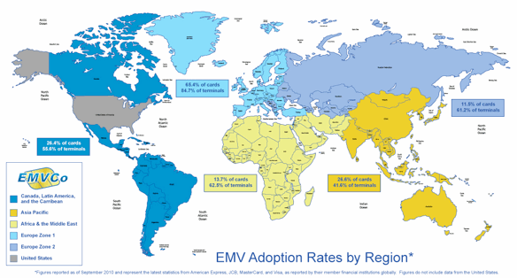 EMV Chip Growth