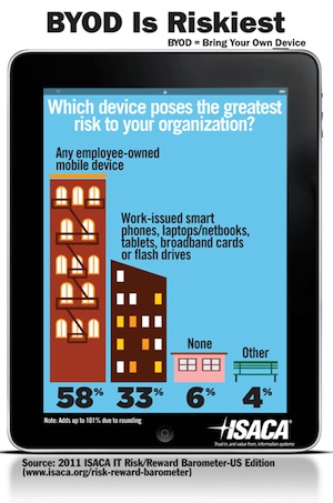 Consumerization Trends