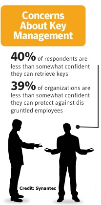 Encryption Key Management Concerns