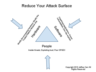 Extended Enterprise Attack Surface