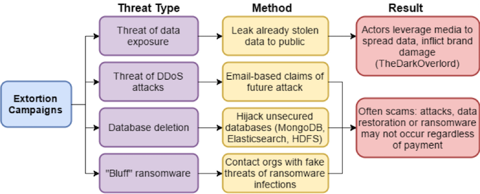 Cyber Extortion 