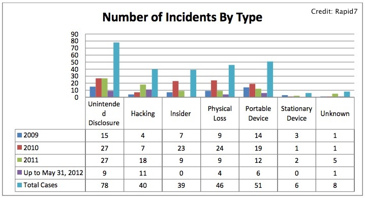 Government Data Breaches