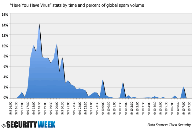 Here You Have Virus Stats