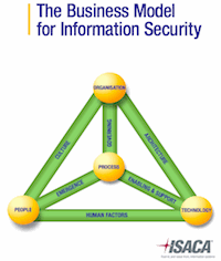 Business Model for Information Security