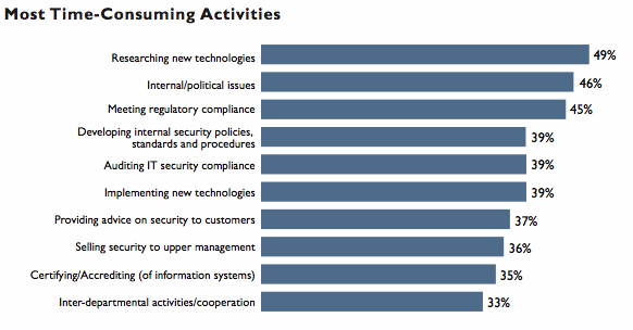 Information Security Segments