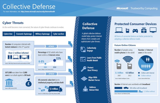 Microsoft Collective Defense RSA Conference