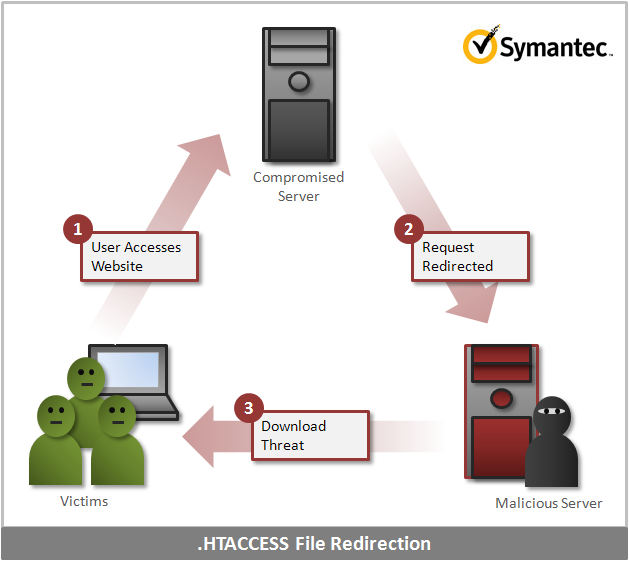 Trojan.Milicenso Malware