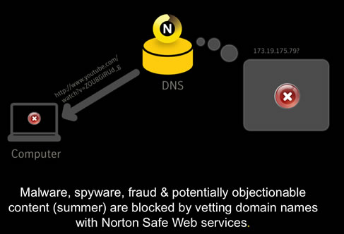 Norton DNS