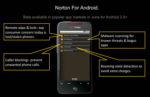 Norton for Android