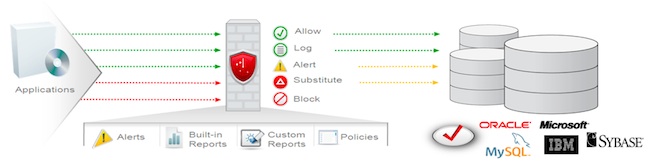 Oracle Database Firewall 