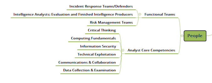 Threat Intelligence Team