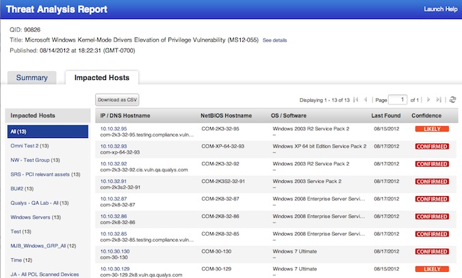 QualysGuard Predictive Analytics Screenshot